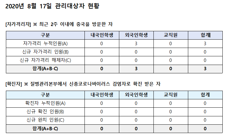 2020.08.17. 관리대상자 현황 첨부 이미지